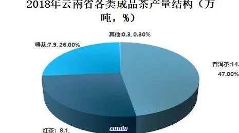 普洱茶危机：原因、影响与解决方案