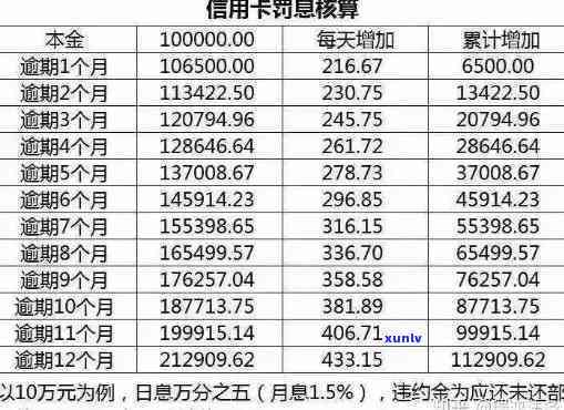 信用卡逾期三天还款，利息计算方式及可能影响分析 - 全面解答逾期还款疑问