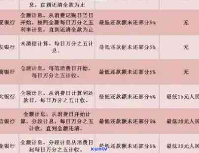 信用卡逾期三天还款，利息计算方式及可能影响分析 - 全面解答逾期还款疑问