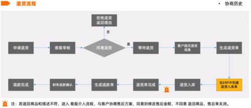 在龙脉千禧购物后，如何办理退货流程？有哪些退换货政策和注意事项？