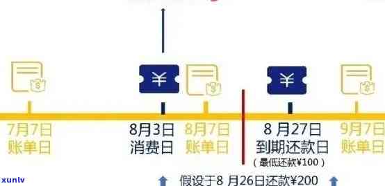 工行信用卡逾期解决方案：了解逾期影响、如何规划还款计划以及应对措