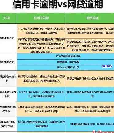 工行信用卡逾期解决方案：了解逾期影响、如何规划还款计划以及应对措