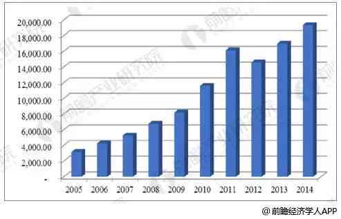 全面解读和田玉产业：经营状况、市场前景及投资价值分析