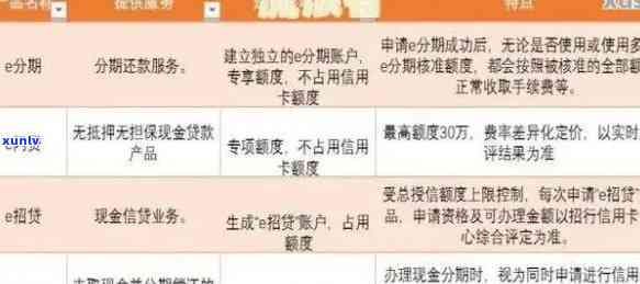 招商信用卡逾期一年6次的解决策略与建议，了解如何应对逾期问题并恢复信用