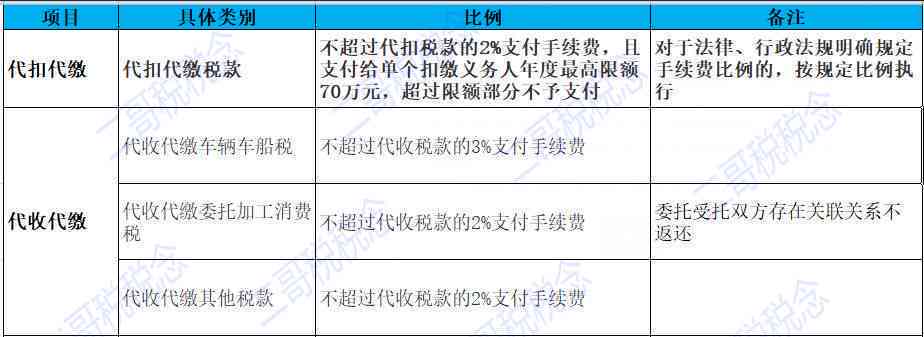 宽限期的详细解释及可能遇到的问题解答：如何充分利用宽限期？