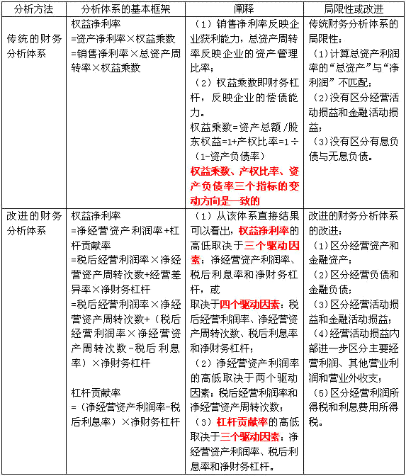 了解宽限期与期：财务术语的精确解析