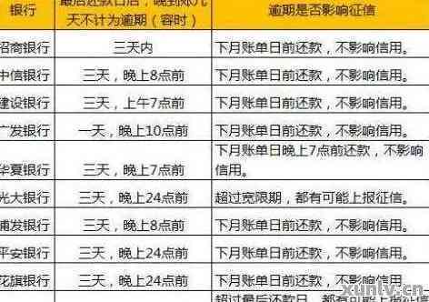 信用卡逾期还款工作日计算方法及逾期后果全面解析