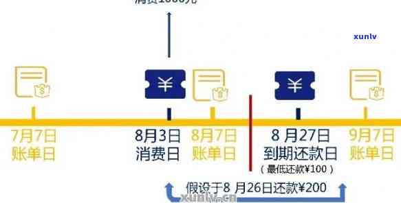 信用卡逾期还款工作日计算方法及逾期后果全面解析