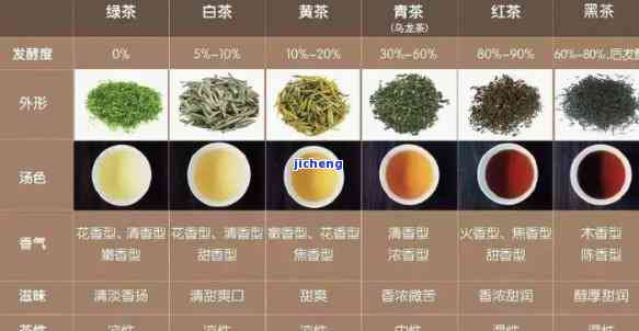 清香型茶：品种特点、制作工艺与口感详解，让你全面了解这种独特的茶饮