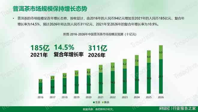 '2023年普洱茶品质观察：市场趋势与消费者喜好分析'