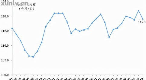 2023年普洱茶价格走势分析：今年是否会出现升价？影响因素有哪些？