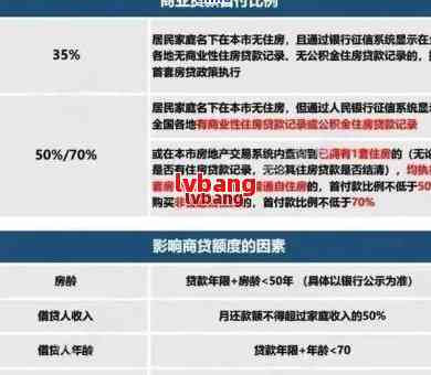 网商贷逾期后如何妥善处理并提前一次性还清贷款？详解解决方案和注意事项