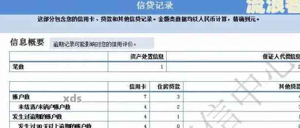 招商银行信用卡申请成功，但存在逾期记录，如何解决？