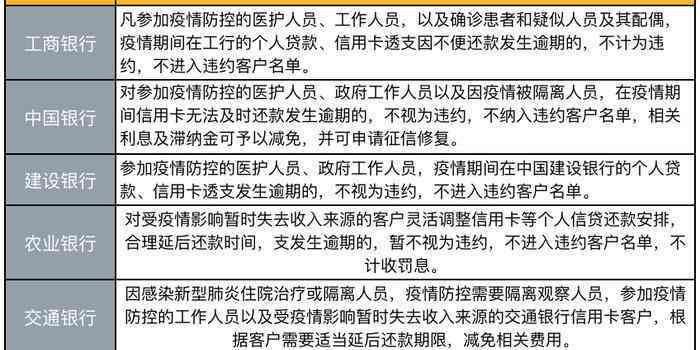 协商分期：我的还款宽限期是否合法？有哪些规定？