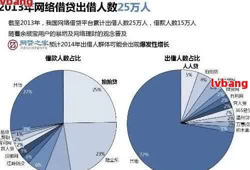 全国网贷逾期总额数据概览与分析：2021年的逾期人数和金额现状