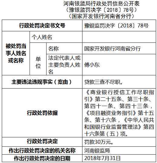 滴滴贷款拖欠后果深度解析：信用评分下降、法律诉讼风险增加