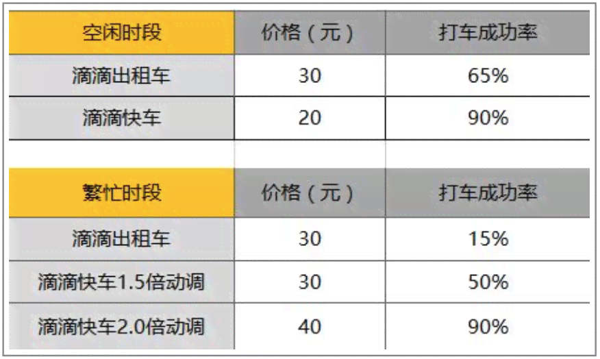 滴滴打车借款还款难题解决策略，如何避免影响信用评分？