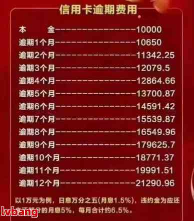 信用卡5万逾期多少钱