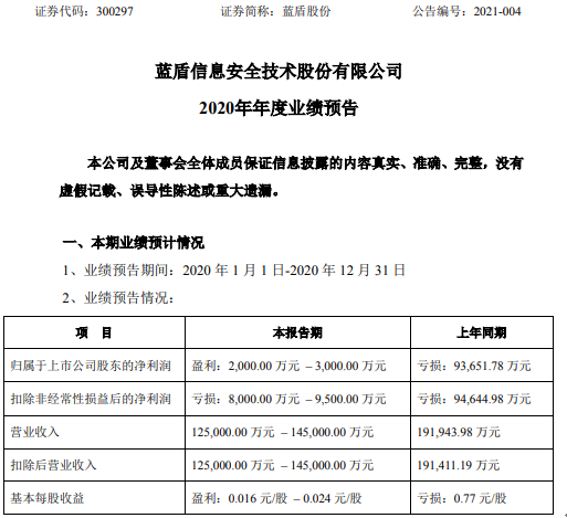 信用卡逾期还款后果：是否会导致银行卡功能受限？