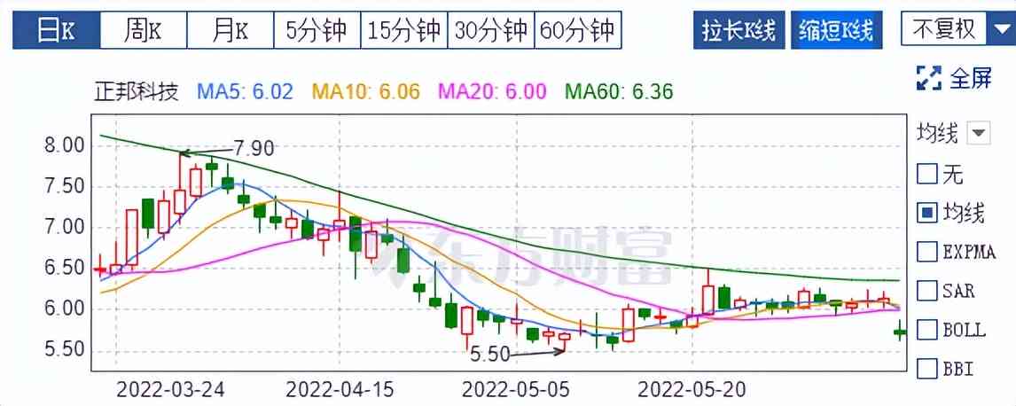 信用卡逾期还款200元，5天内解决办法全面解析与建议