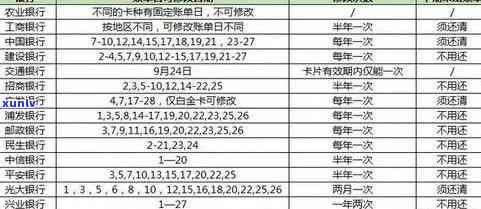 新 '疏忽大意导致信用卡账单逾期，赶紧制定还款计划'