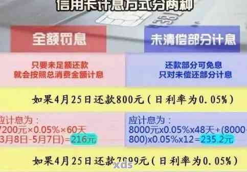 信用卡6万逾期三个月利息是多少：完整计算与解答