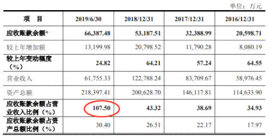 逾期一年的次数及计算方法：一个全面解答用户搜索问题的标题