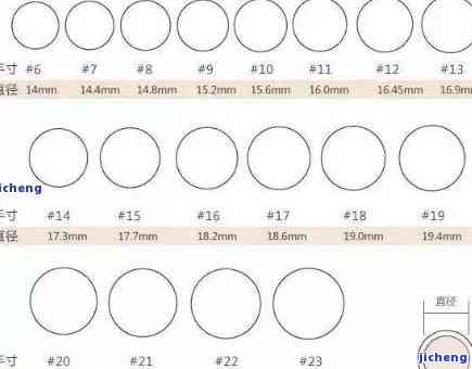 手镯直径19是多大圈口-19cm手镯圈口直径多少