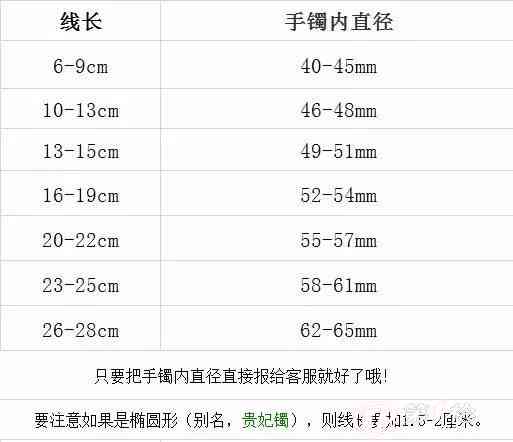 根据手围19厘米选择合适的玉镯尺寸，如何对照表格进行判断？