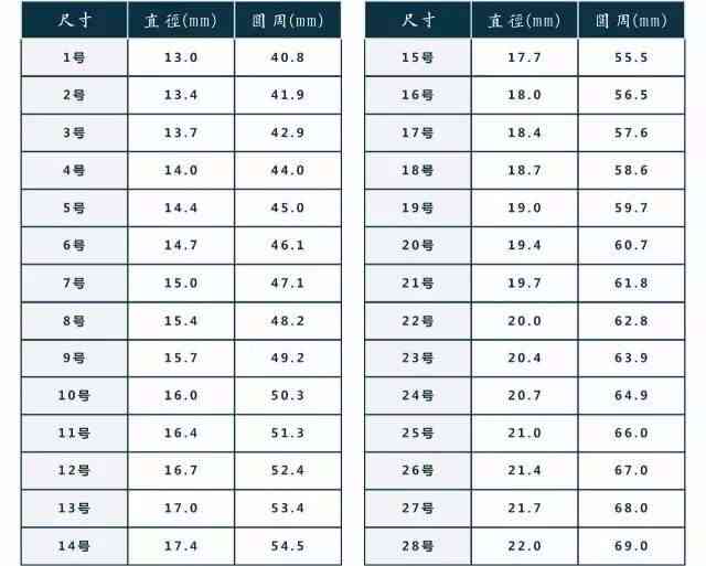 关于19cm手镯圈口直径的全面解答：尺寸、款式、选购与搭配建议