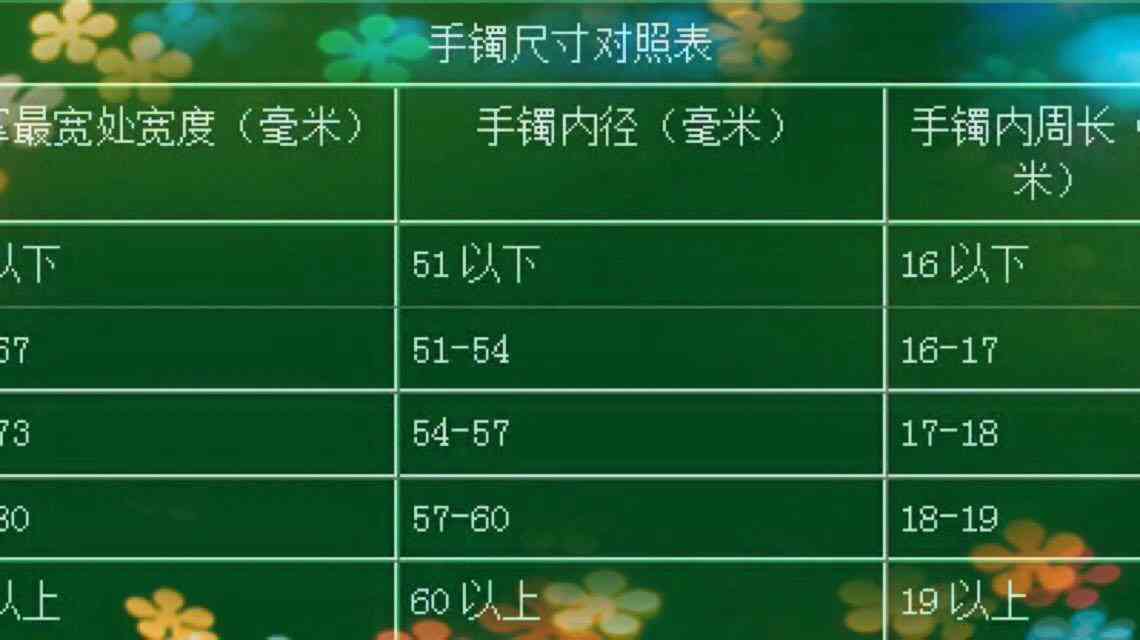 19号手镯直径： 内径尺寸、圈口大小及厘米表示