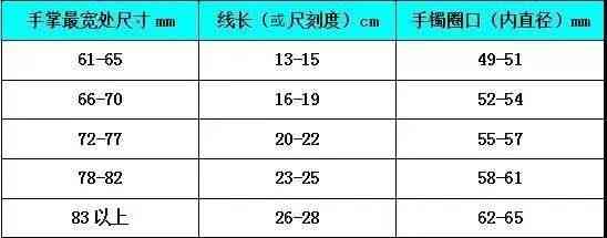 19号手镯直径： 内径尺寸、圈口大小及厘米表示