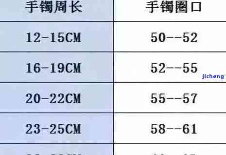 19号手镯直径： 内径尺寸、圈口大小及厘米表示