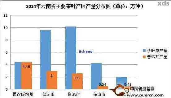 普洱茶行业新闻：揭示其背后不为人知的真相与挑战