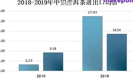 普洱茶行业新闻：揭示其背后不为人知的真相与挑战