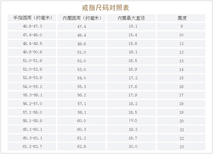 和田玉戒指尺寸参考指南：详细对照表与测量方法