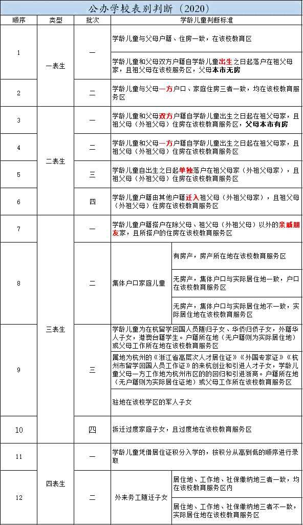 信用卡逾期计算公式表最新规定与2020年最新标准