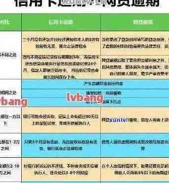 信用卡逾期记录多久会被上传至系统？解答用户关于信用卡逾期还款的疑问