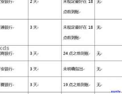 信用卡逾期记录上传时间及处理方法全面解析：如何避免影响信用评分？