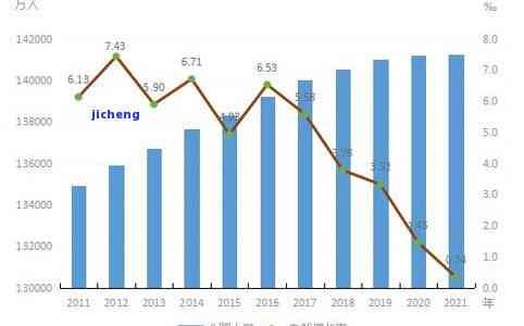 2021年全国债务逾期人数统计分析，包括各类负债情况及其影响因素