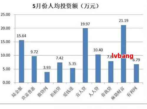 2021年全国债务逾期人数统计分析，包括各类负债情况及其影响因素