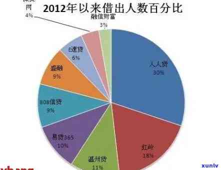 中国欠债逾期人数统计及相关问题解析：了解债务困扰的规模和原因