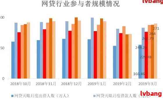 中国欠债逾期人数统计及相关问题解析：了解债务困扰的规模和原因