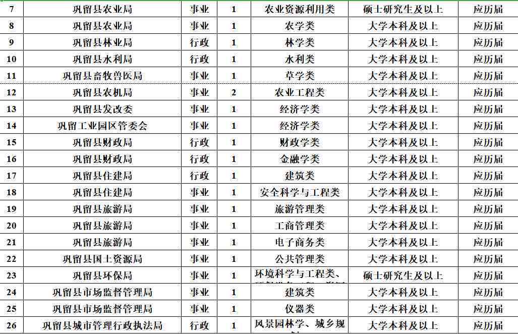 月薪5000元如何在三年内偿还30万元债务？