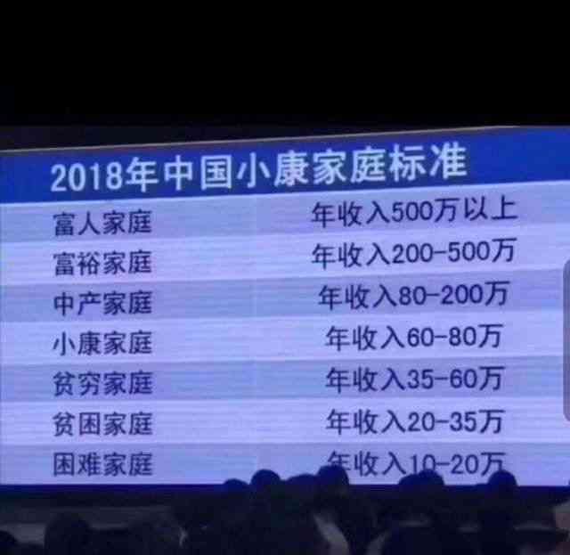 月薪5000元如何在三年内偿还30万元债务？