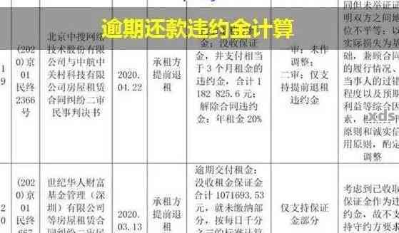 中信高额违约金解析：高达60%的违约金标准引发市场关注与热议