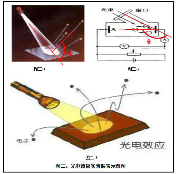 翡翠光电效应原理及其在光感研究中的应用