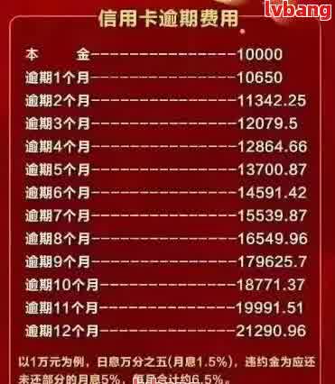 网贷信用卡逾期70万