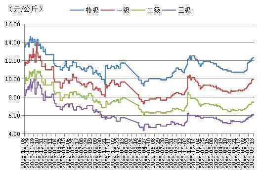 和田玉藕粉价格走势分析：未来是否将继续上涨？影响其价格的因素有哪些？