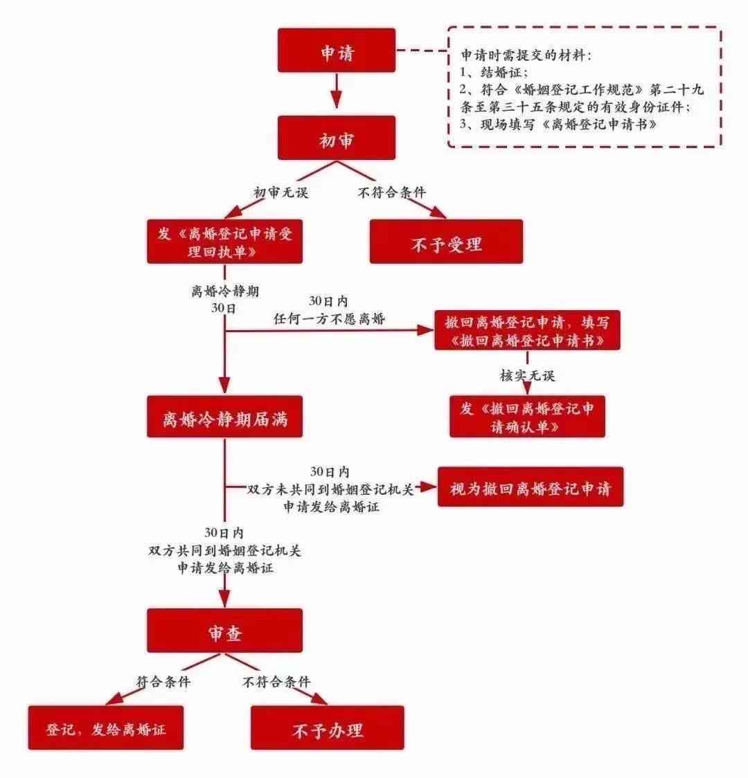 逾期信用卡还款与结婚证申领的关系及相关问题解答